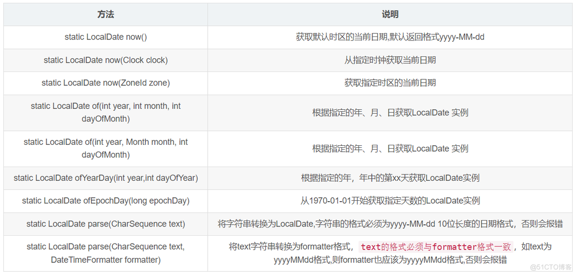 java8 LocalDate的使用、LocalDate格式化_当前日期