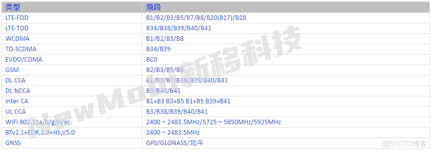 MT6761芯片规格书_MTK安卓核心板主板通讯模块_4G开发板_02