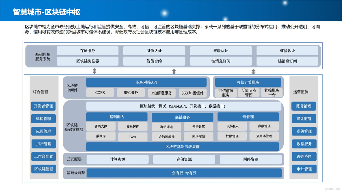 PPT| 新型智慧城市整体规划建设方案P77_整体规划建设方案_24