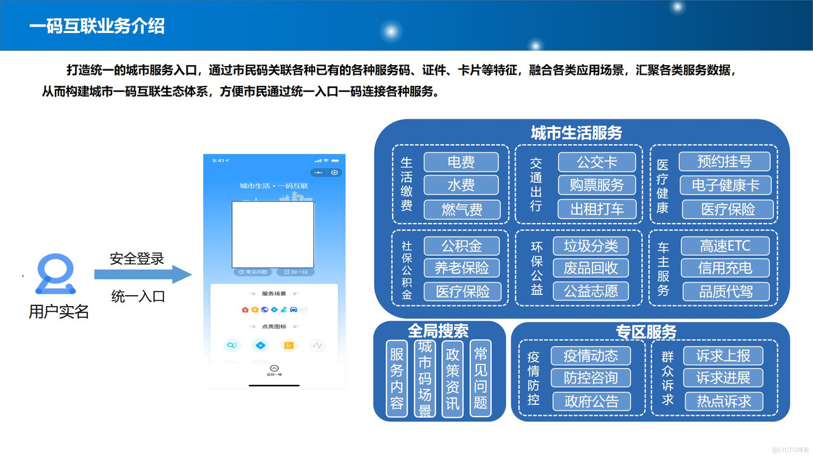 PPT| 新型智慧城市整体规划建设方案P77_整体规划建设方案_28