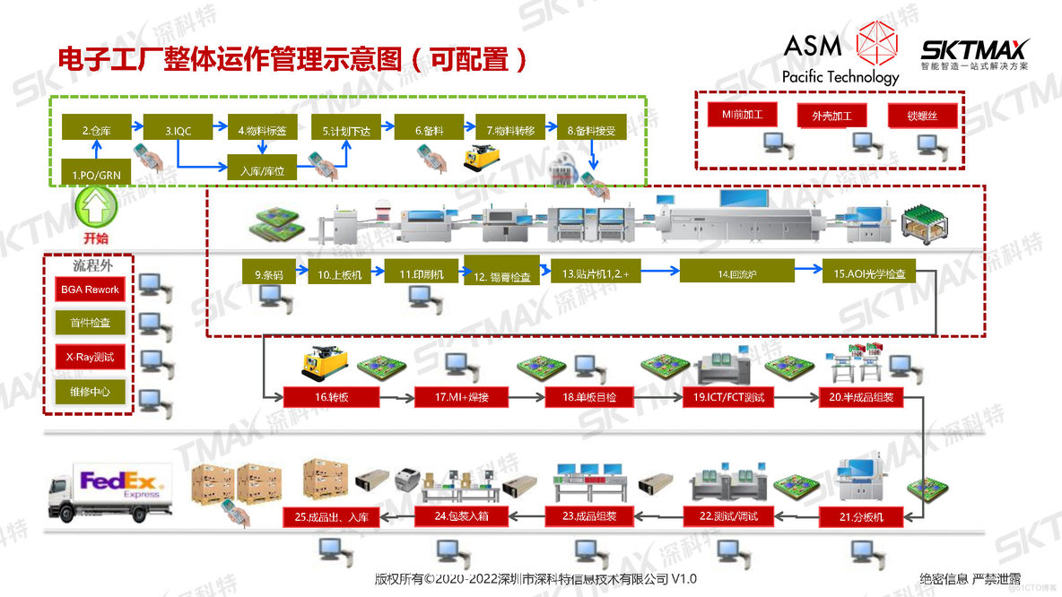 PPT| 智能制造 智造未来--LEAN MES为制造业提升核心价值_LEAN MES_17