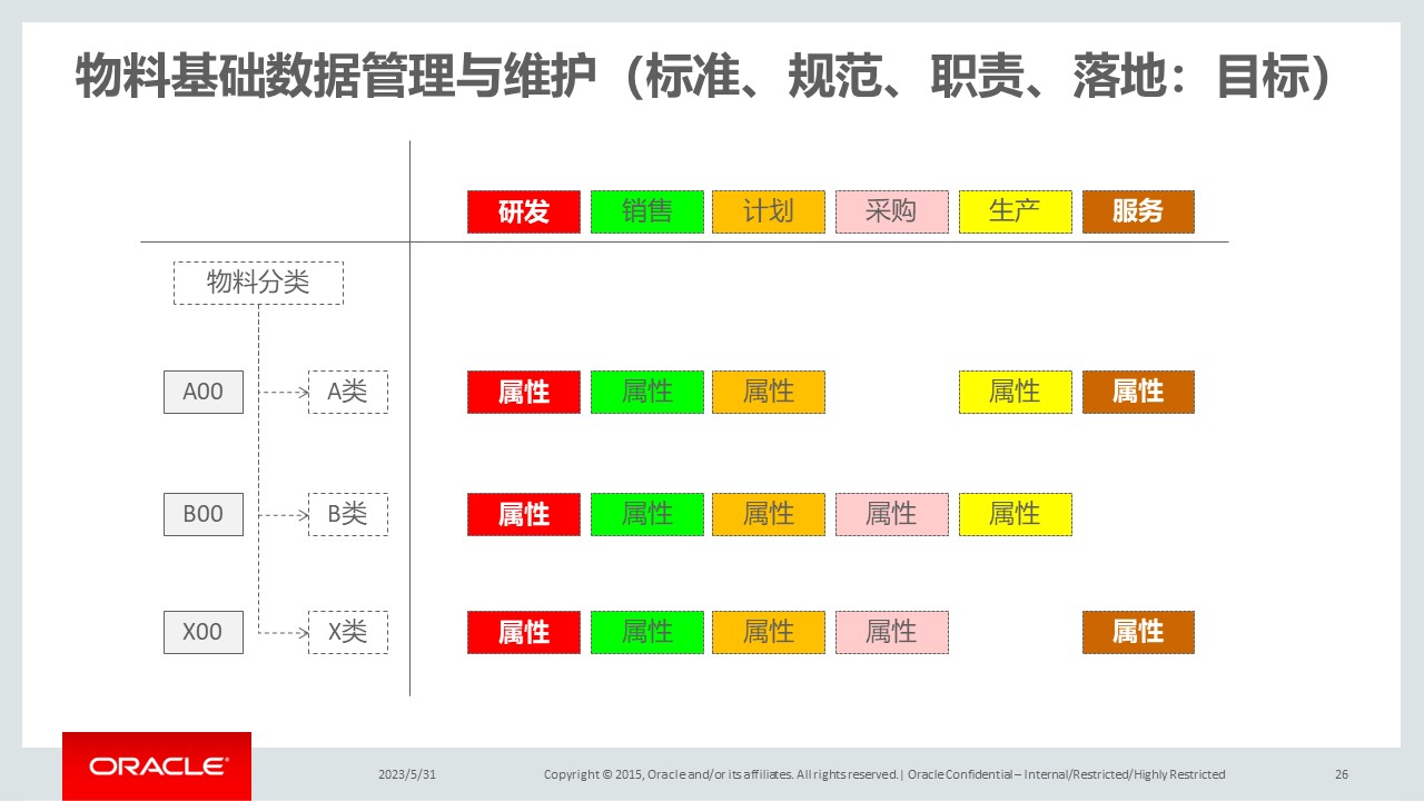 PPT| 集成供应链管理解决方案(可下载)_集成供应链管理_29