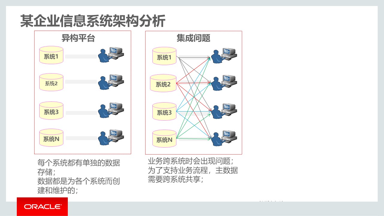 PPT| 集成供应链管理解决方案(可下载)_数字化_28