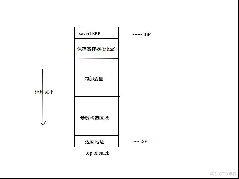 vb.net 过程调用或参数无效 过程调用是什么_函数调用