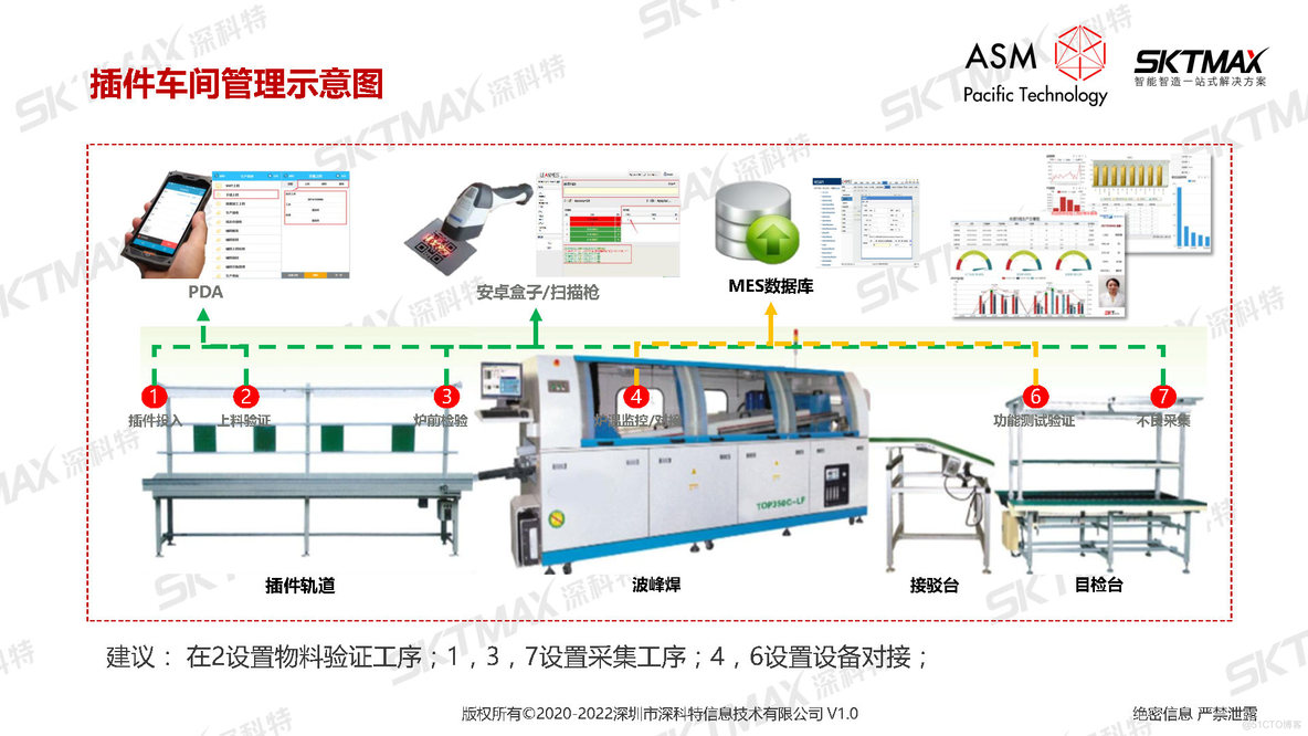 PPT| 智能制造 智造未来--LEAN MES为制造业提升核心价值_数字化_19