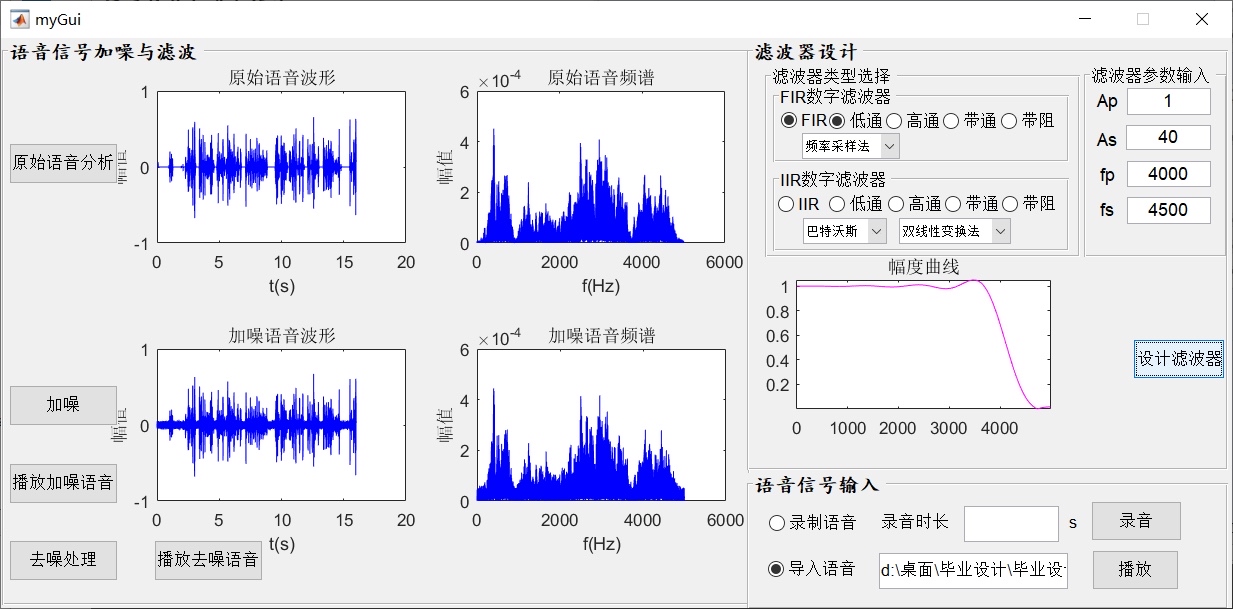 基於matlab的數字濾波器設計及其語音信號去噪應用_去噪