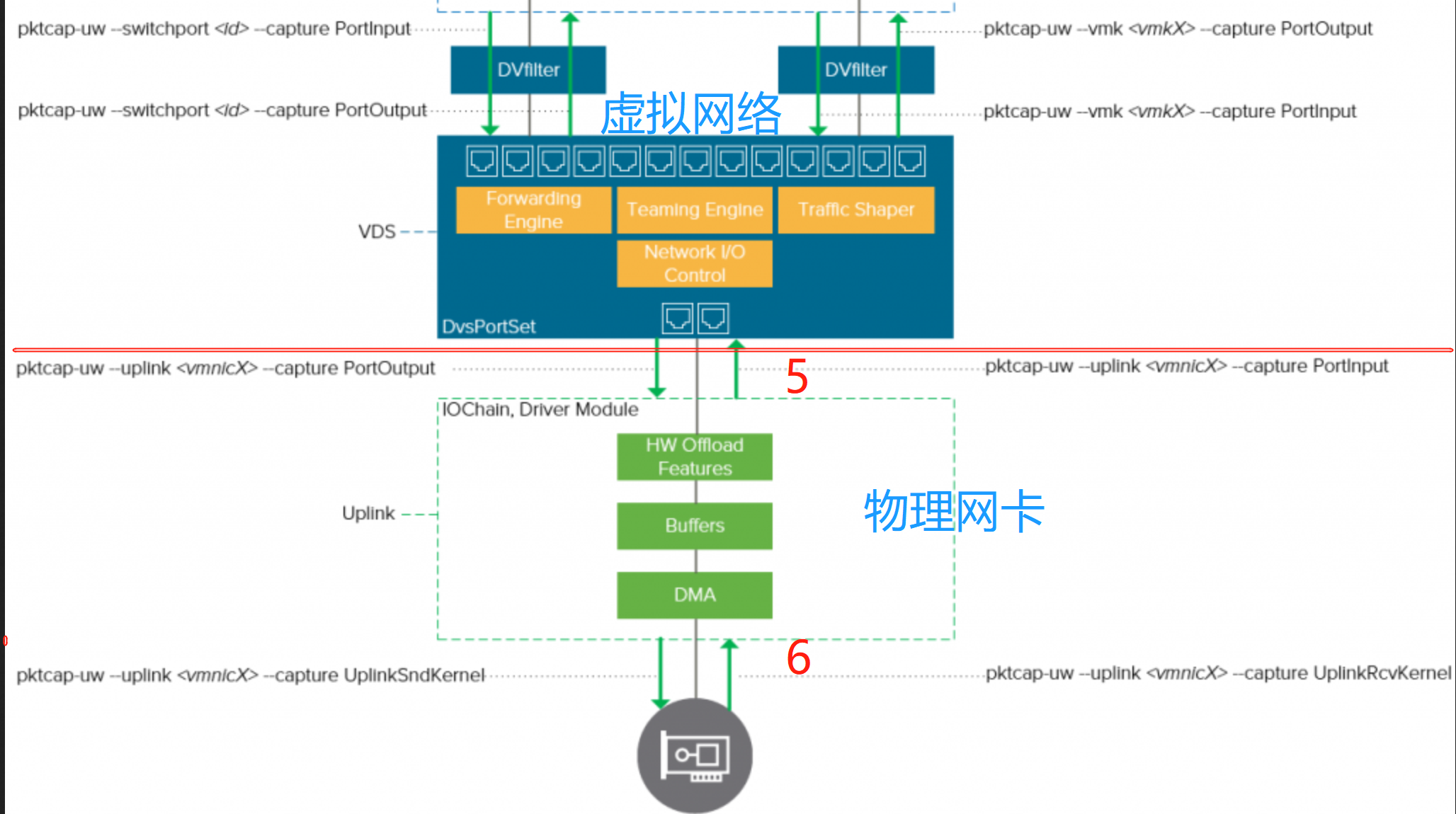 VMware虚拟化抓包_exsi抓包_03