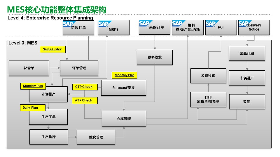 PPT| 工厂数字化MES解决方案_解决方案_10