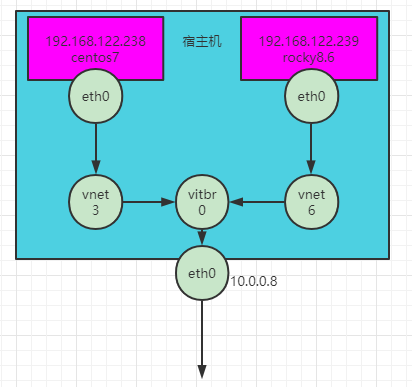 9、配置虚拟机网卡桥接在宿主机的物理网卡--实现外部直接通讯_虚拟机网卡桥接在宿主机的物理网卡_02