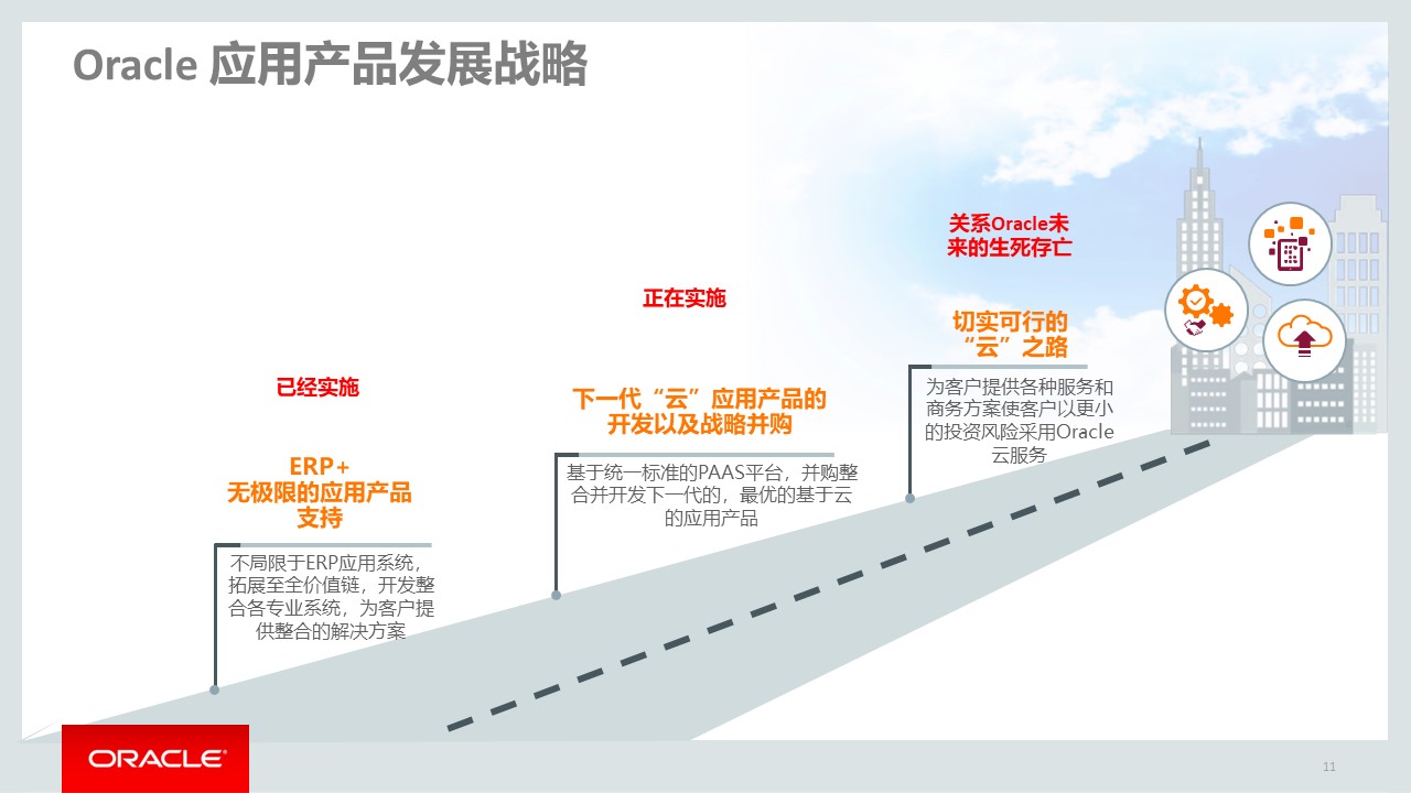 PPT| 集成供应链管理解决方案(可下载)_集成供应链管理_13