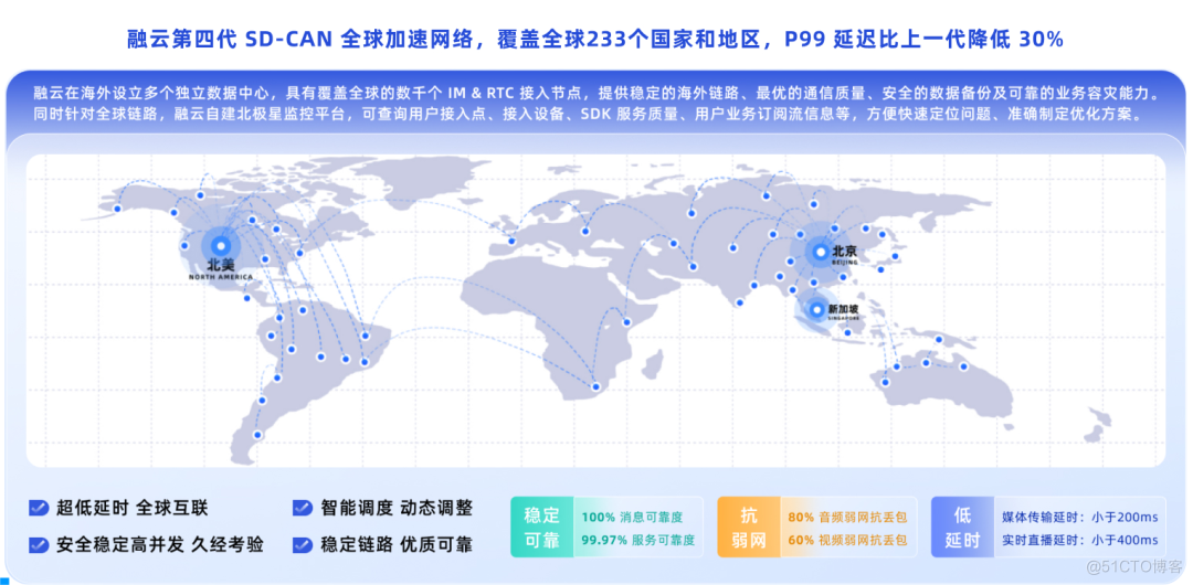 融云 CTO 岑裕受邀出席亚马逊云科技「出海日」论坛_互联网_10