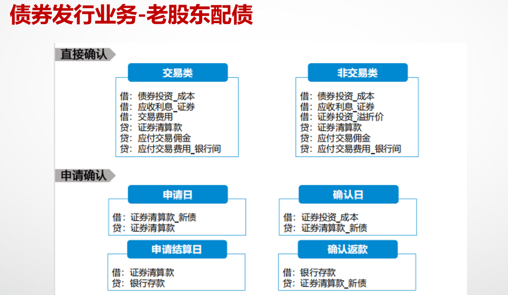 债券的会计凭证_保留小数_11