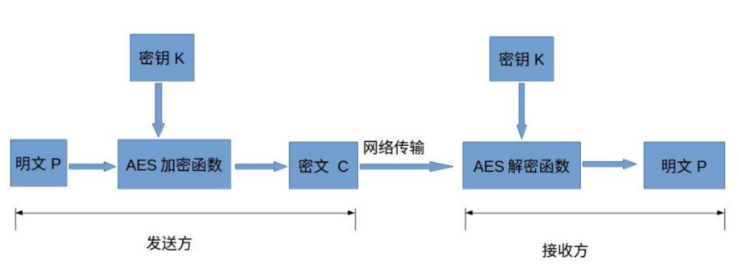 加密算法_非对称