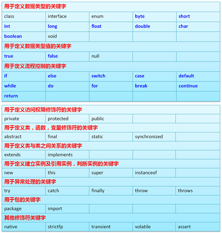 javaee 多行注释 java中如何多行注释_javaee 多行注释