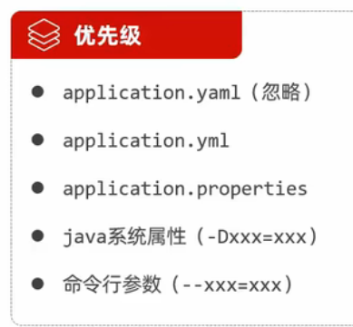 Springboot配置优先级_系统属性_03