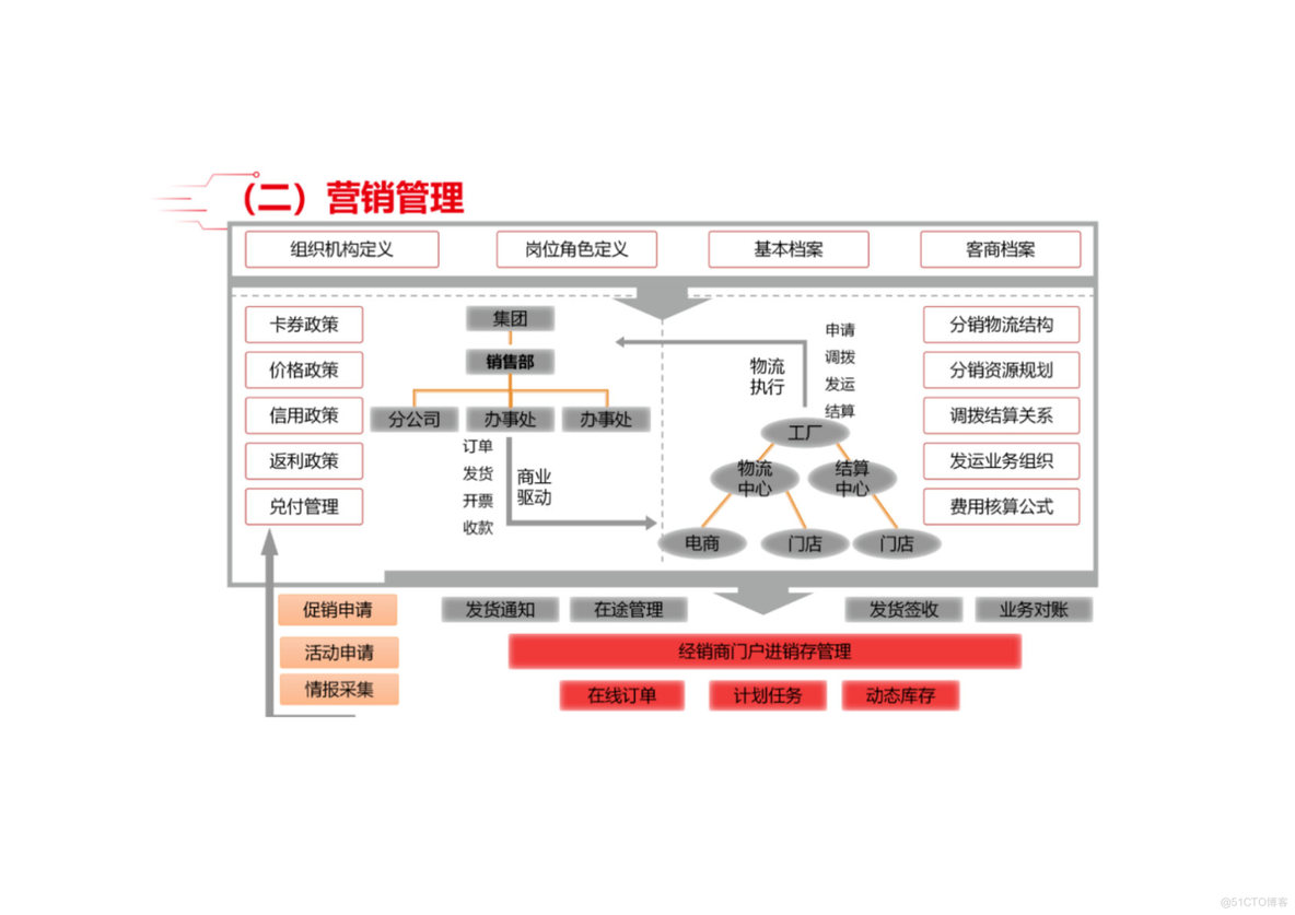 PPT| 精细化工行业数字化解决方案(可下载)_数字化_14