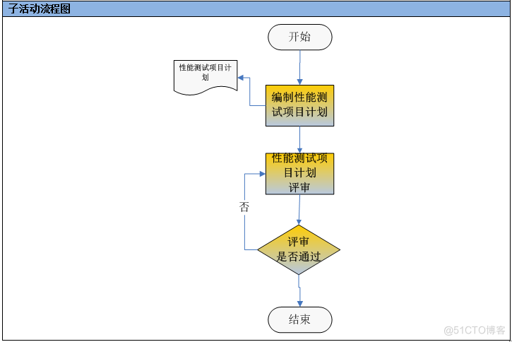 软件性能测试流程指南_项目计划_08