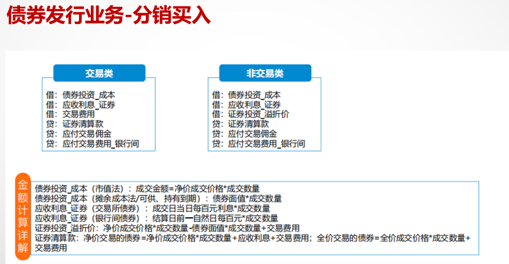 债券的会计凭证_保留两位小数_13