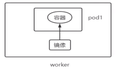 Kubernetes学习笔记05