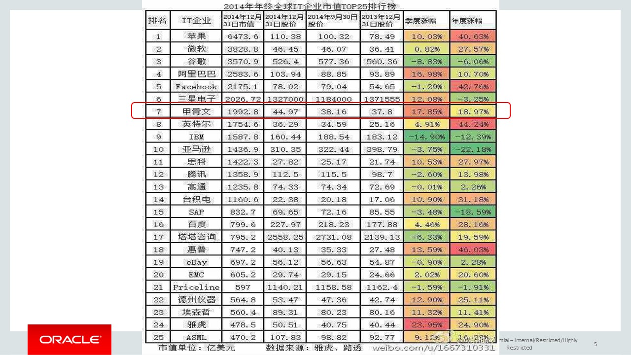 PPT| 集成供应链管理解决方案(可下载)_数字化_07