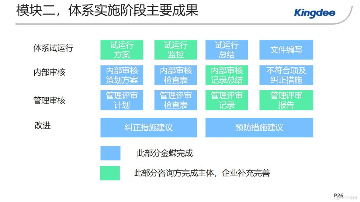 PPT| 企业两化融合贯标咨询项目汇报方案（可下载）_企业两化融合贯标_27