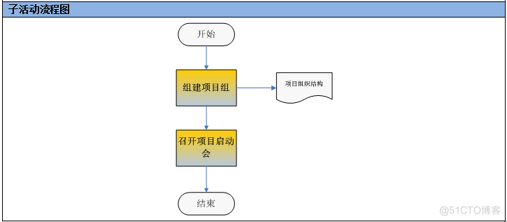 软件性能测试流程指南_项目计划_04