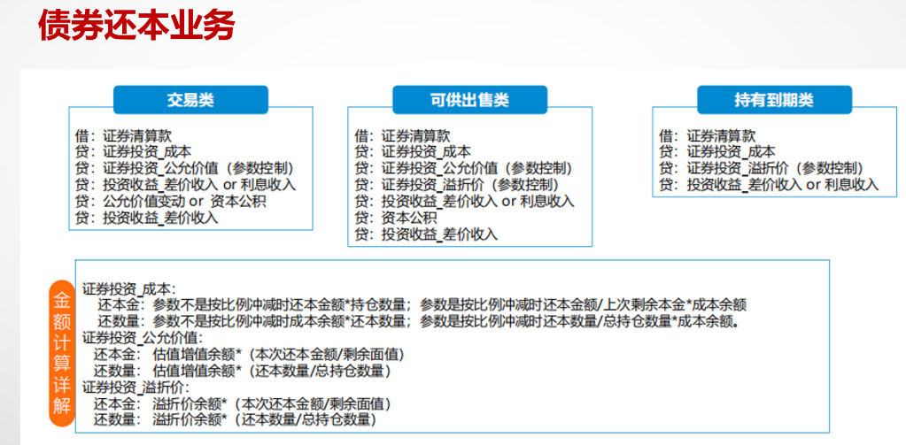 债券的会计凭证_保留小数_07