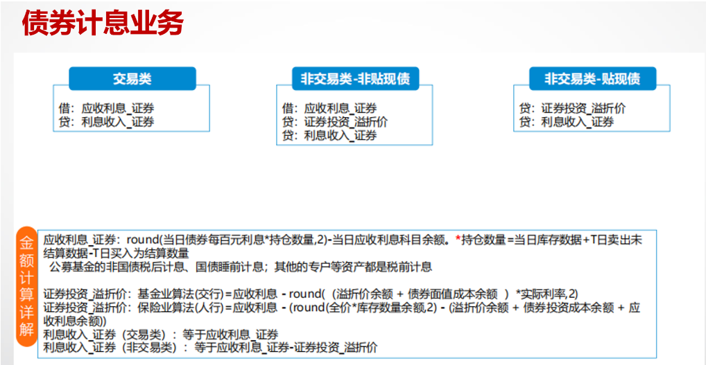 债券的会计凭证_保留两位小数_05