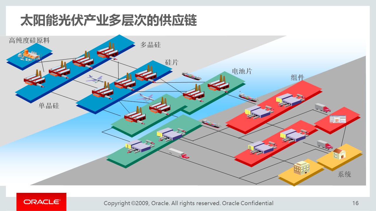 PPT| 集成供应链管理解决方案(可下载)_集成供应链管理_18