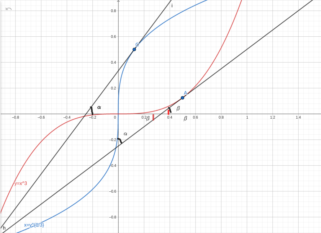 derivative  导数_导数含义_23