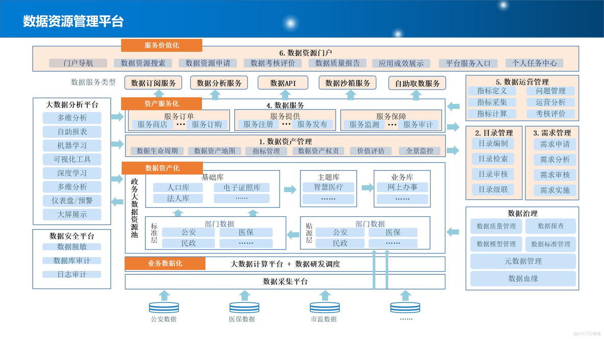 PPT| 新型智慧城市整体规划建设方案P77_整体规划建设方案_22