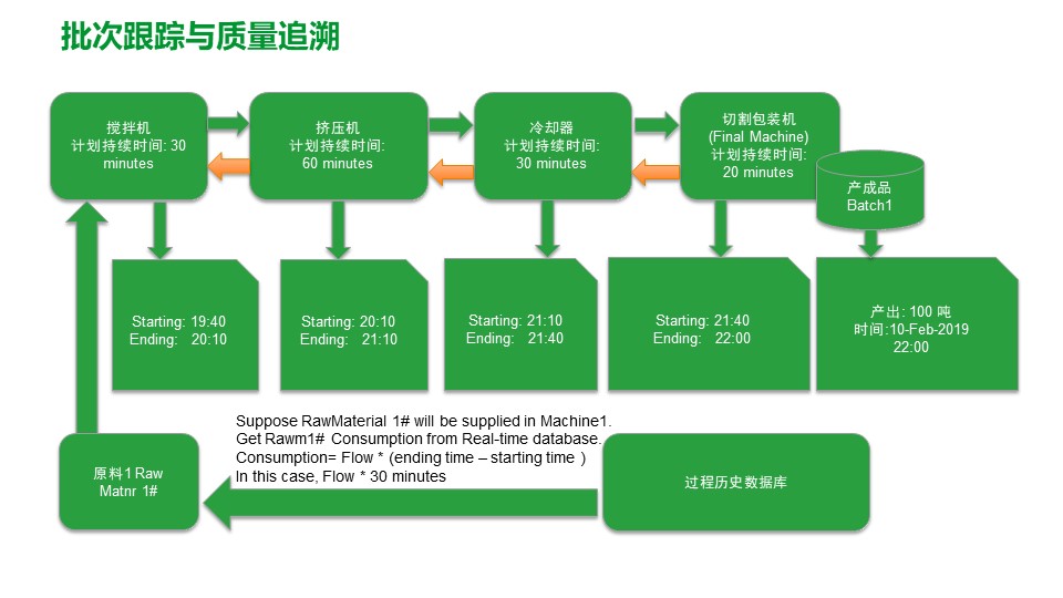 PPT| 工厂数字化MES解决方案_工厂数字化MES_15