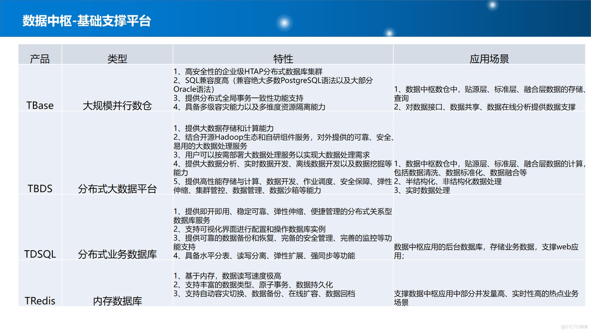 PPT| 新型智慧城市整体规划建设方案P77_整体规划建设方案_15