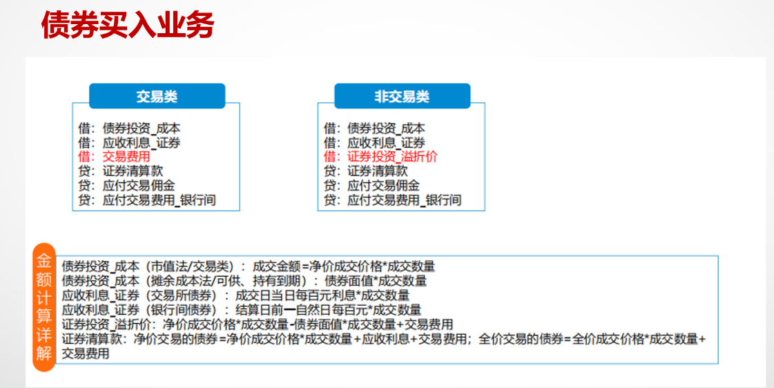 债券的会计凭证_保留两位小数