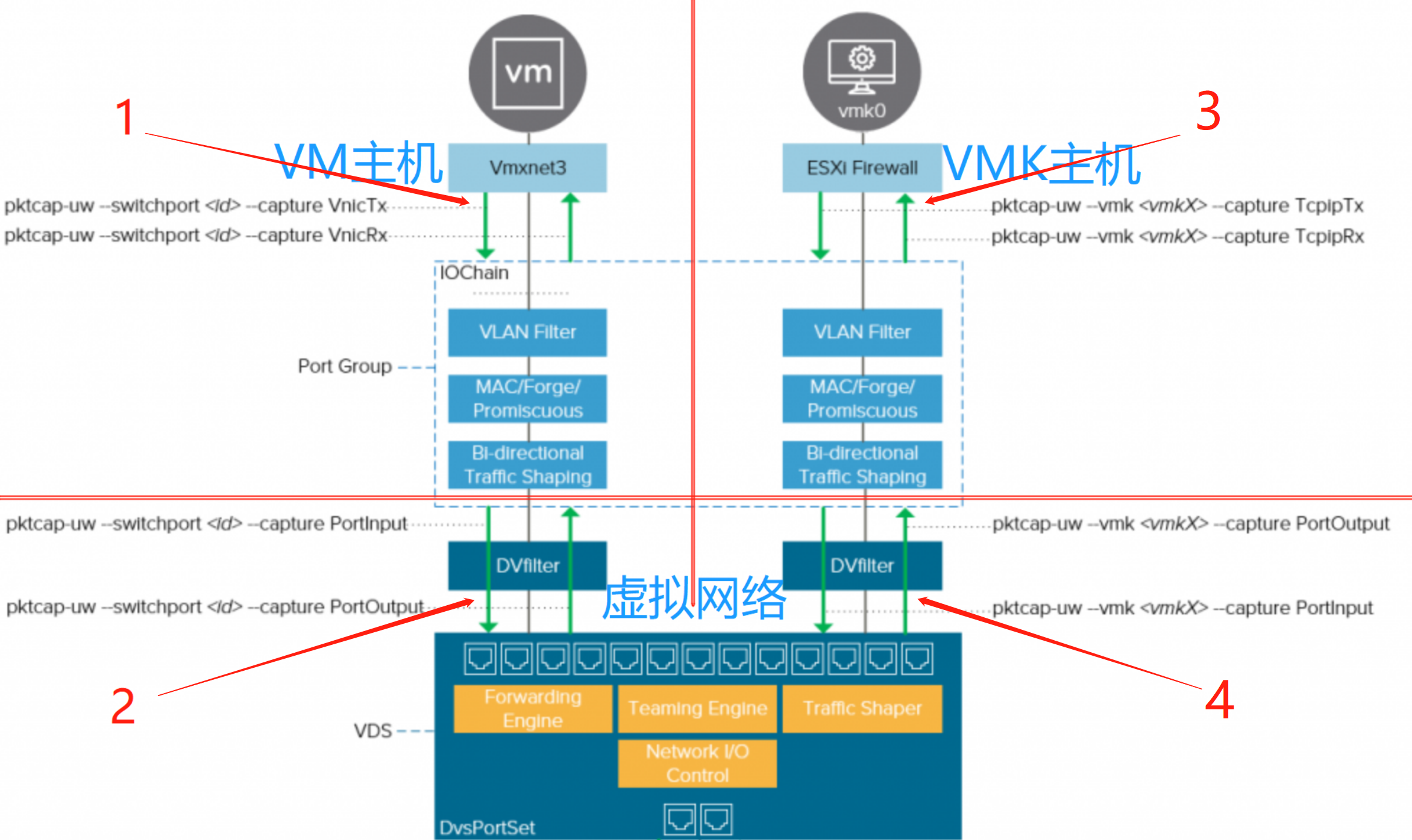 VMware虚拟化抓包_exsi抓包_02