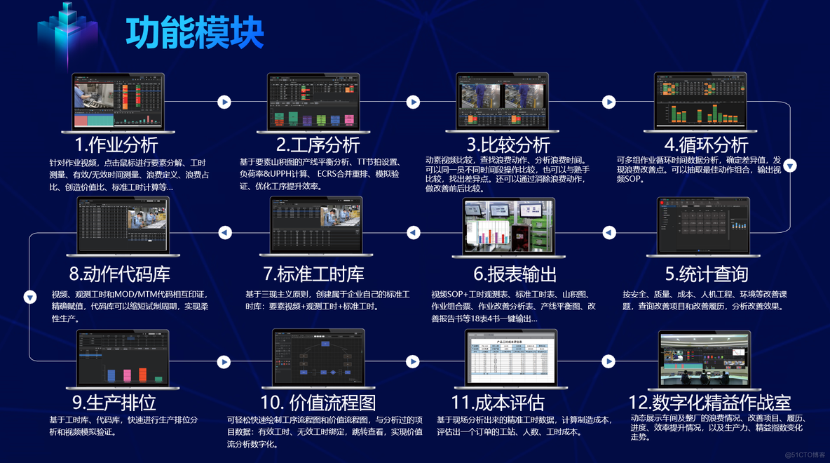 优化生产流程，ECRS工时分析软件助您成就精益生产_精益生产_03