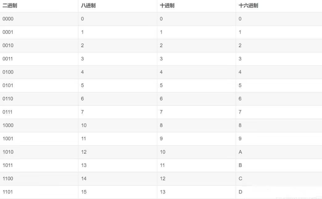 初识C语言_C语言_17