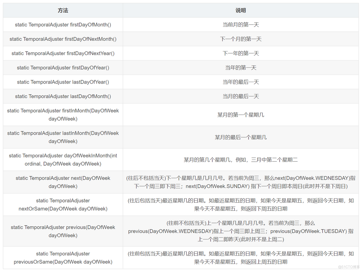 java8 LocalDate的使用、LocalDate格式化_当前日期_07