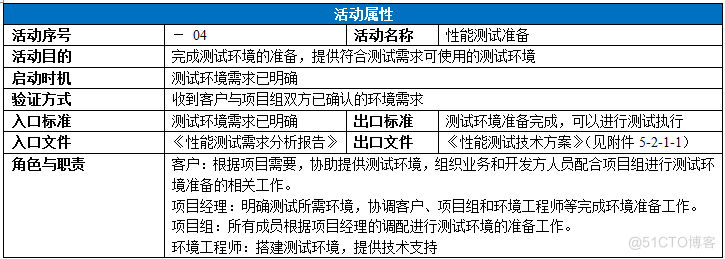 软件性能测试流程指南_项目计划_09