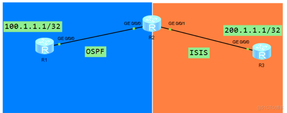 双点双向路由引入问题_OSPF
