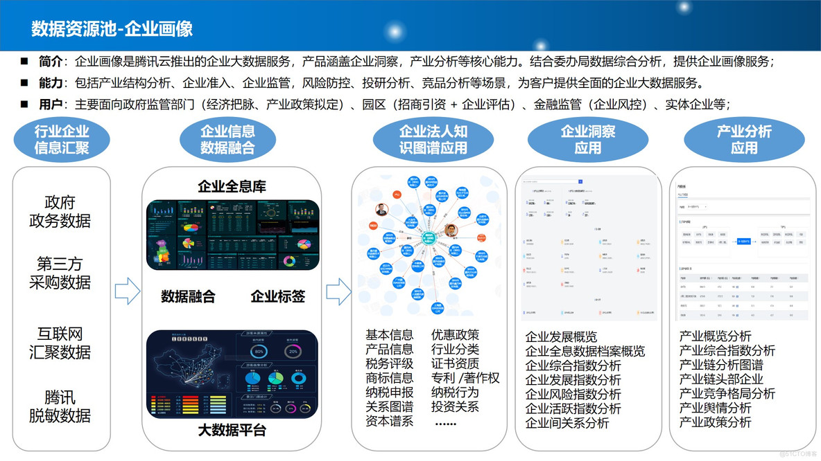 PPT| 新型智慧城市整体规划建设方案P77_智慧城市_21