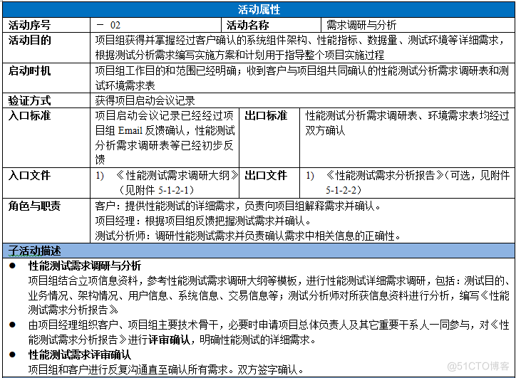 软件性能测试流程指南_性能测试_05