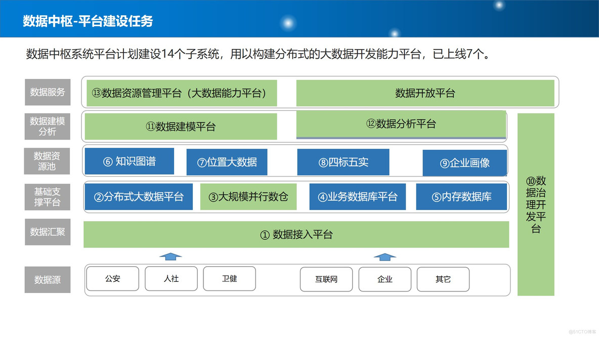 PPT| 新型智慧城市整体规划建设方案P77_智慧城市_14