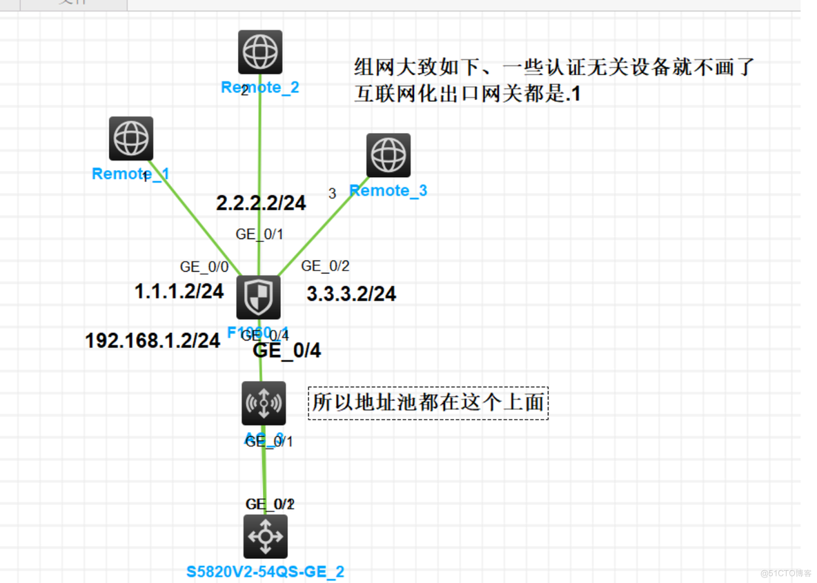 H3C防火墙配置多出口地址_多出口路由配置