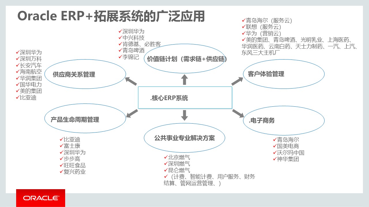 PPT| 集成供应链管理解决方案(可下载)_数字化_16