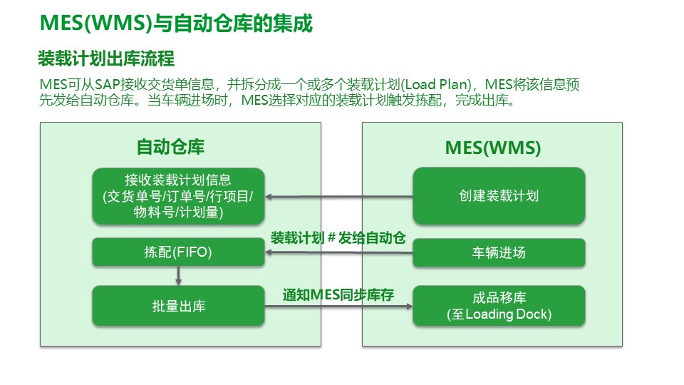 PPT| 工厂数字化MES解决方案_工厂数字化MES_23