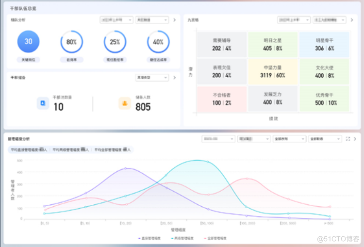 世界500强企业怎样进行数智人力管理？_人力资源