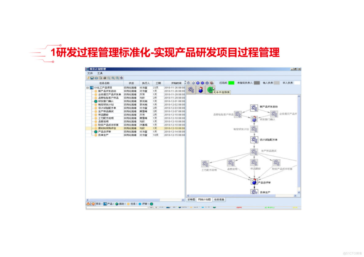 PPT| 精细化工行业数字化解决方案(可下载)_数字化_33