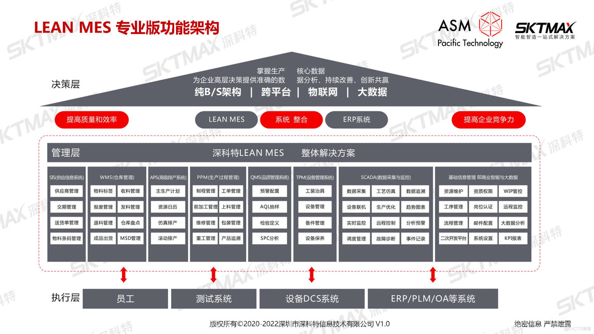 PPT| 智能制造 智造未来--LEAN MES为制造业提升核心价值_数字化_05