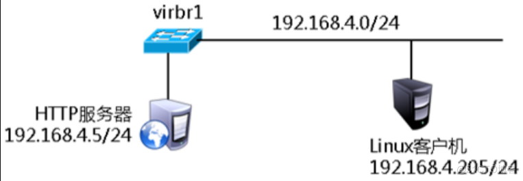 搭建web站点_Web